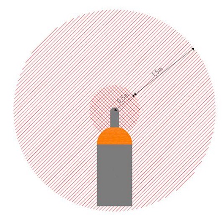 En gasbehållare innanför en röd cirkel. Illustration. 